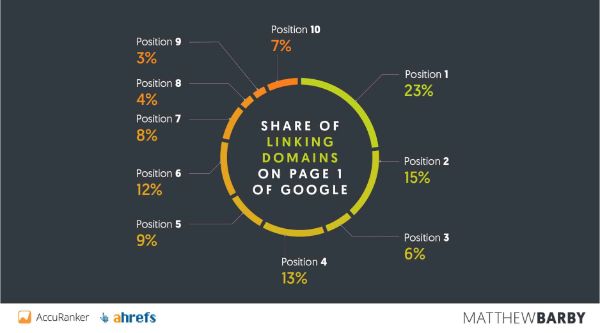 share_of_linking